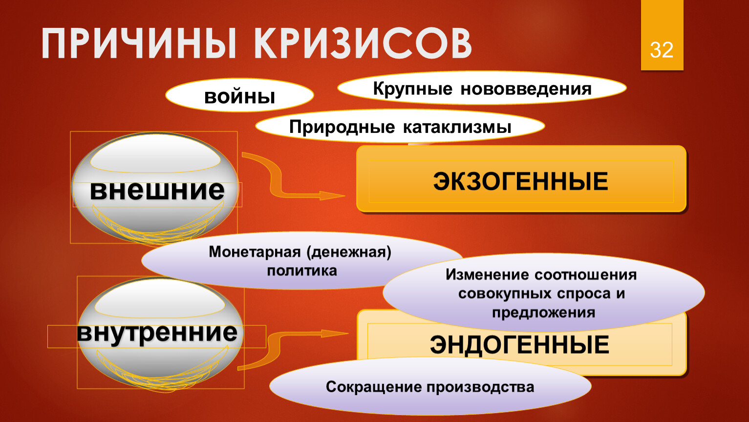 Причины кризиса. Внешние причины кризиса. Внутренние причины кризиса. Внешние и внутренние причины кризиса. Экзогенные причины кризиса.