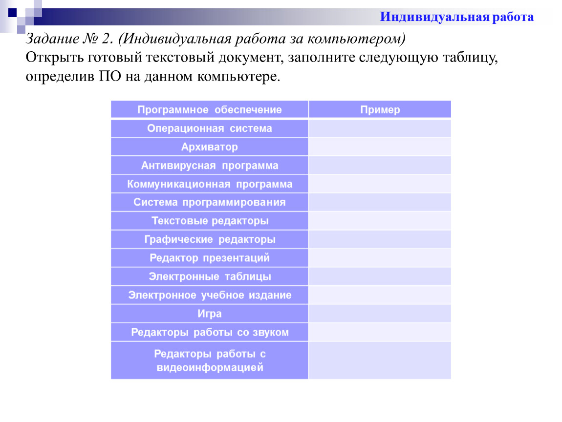 4 заполните следующую таблицу. Примеры программного обеспечения электронное учебное издание. Программное обеспечение таблица архиватор,Операционная система. Приведите примеры известного вам программного обеспечения. Коммуникационные программы редакторы примеры.