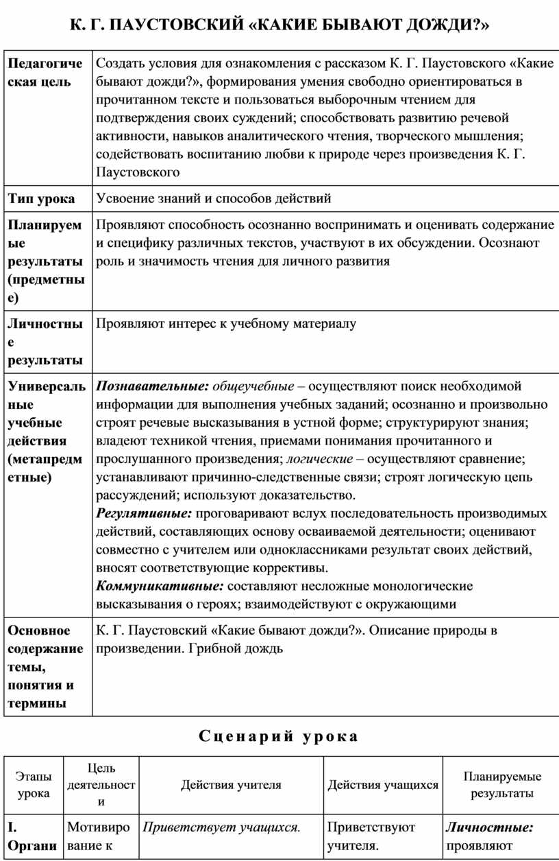 План рассказа паустовского какие бывают дожди