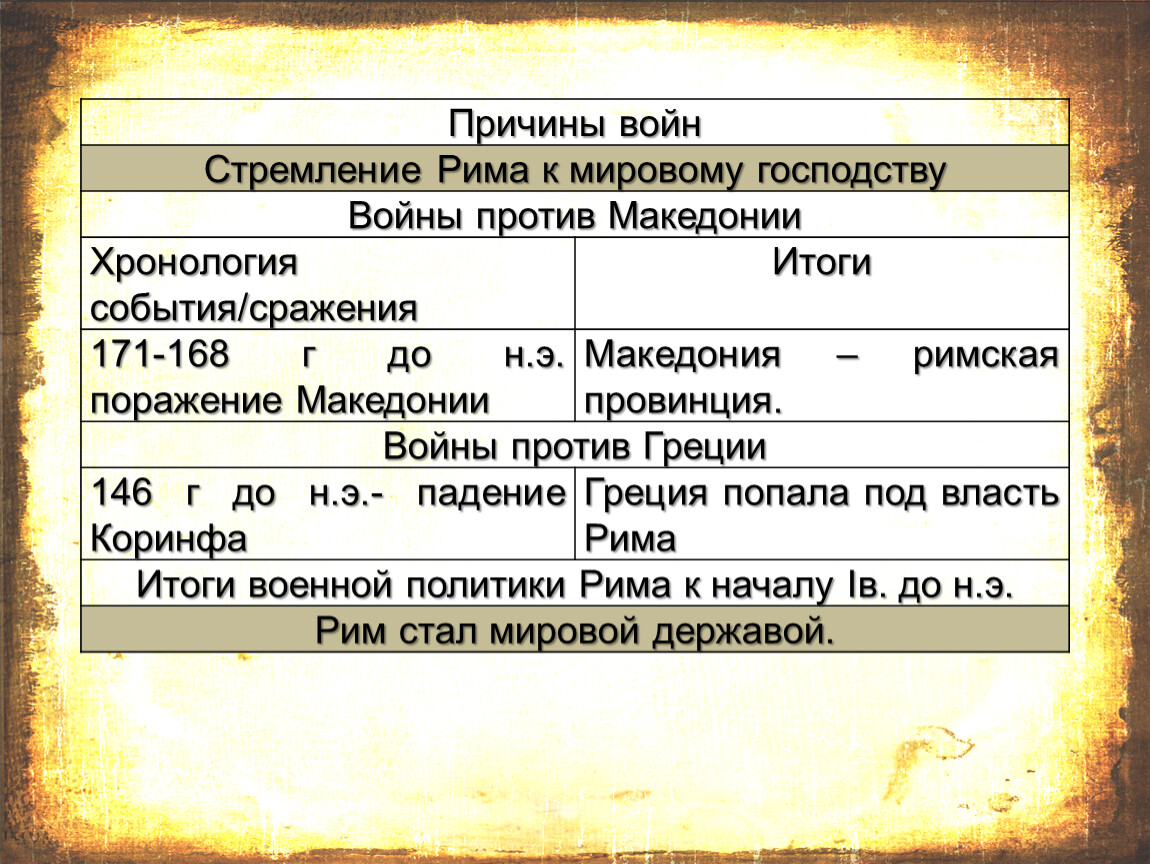 Рим превращается в мировую державу презентация 5 класс