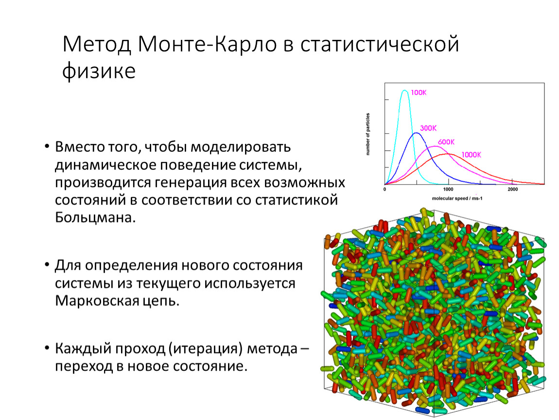 Схема монте карло