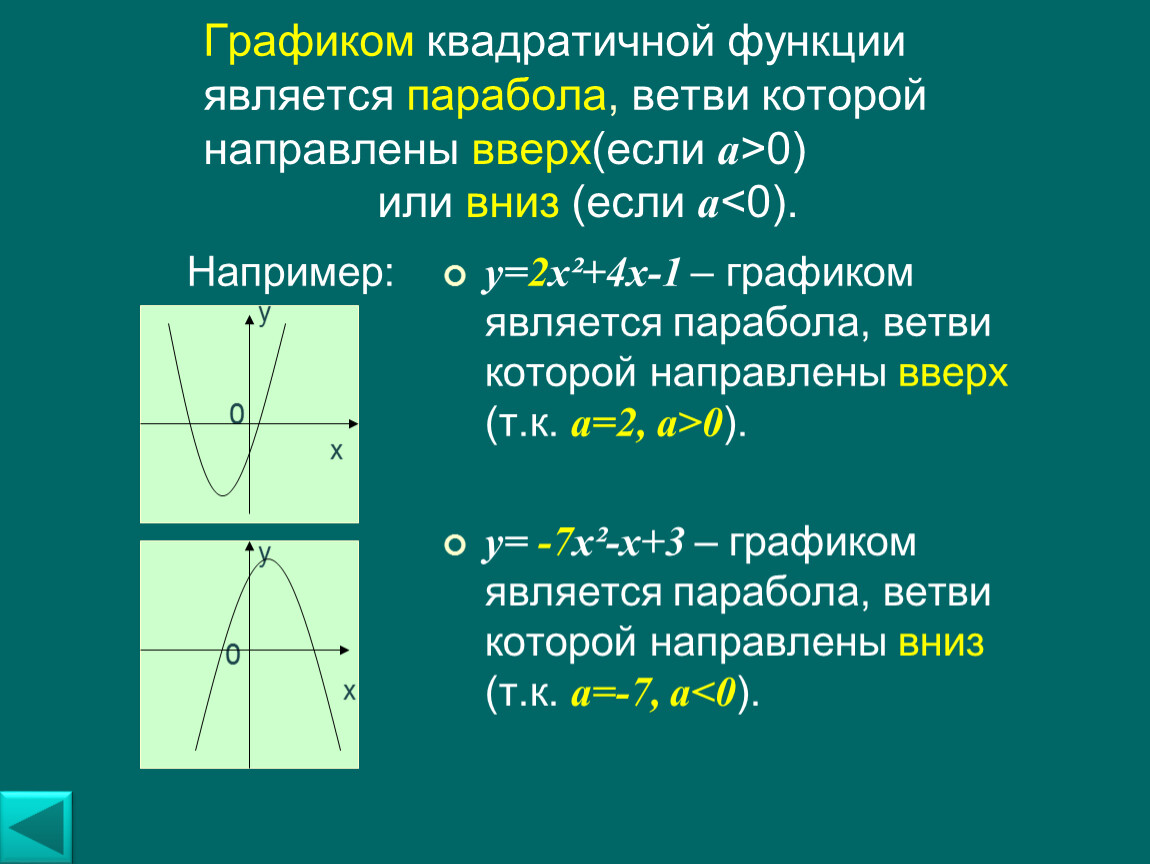 Коэффициенты в квадратичной функции за что отвечают. Ветви параболы направлены вверх. Графики функций парабола. График функции парабола ветви вниз. Графиком функции является парабола ветви которой направлены вверх.