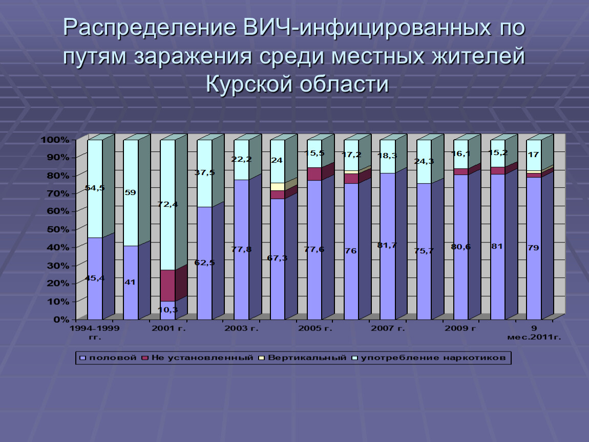 Вич инфекция эпидемия