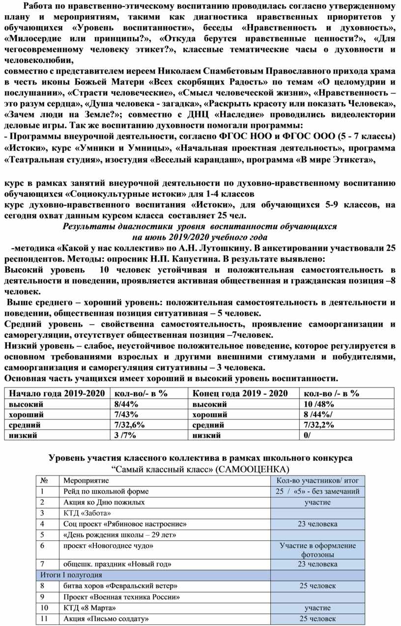 Начинаем действовать по вновь утвержденному плану