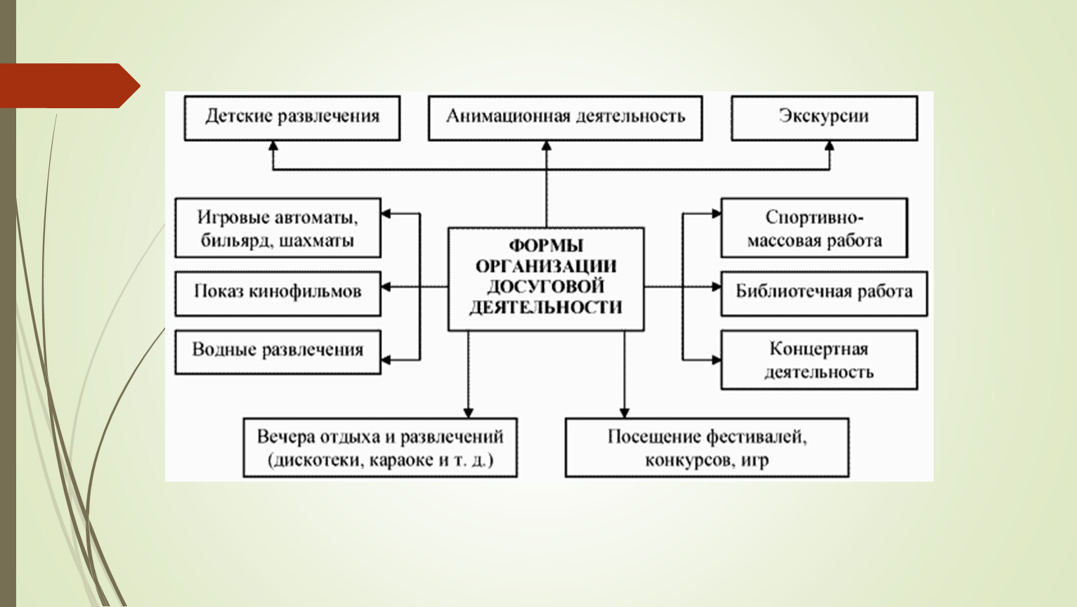 Презентация по теме: 