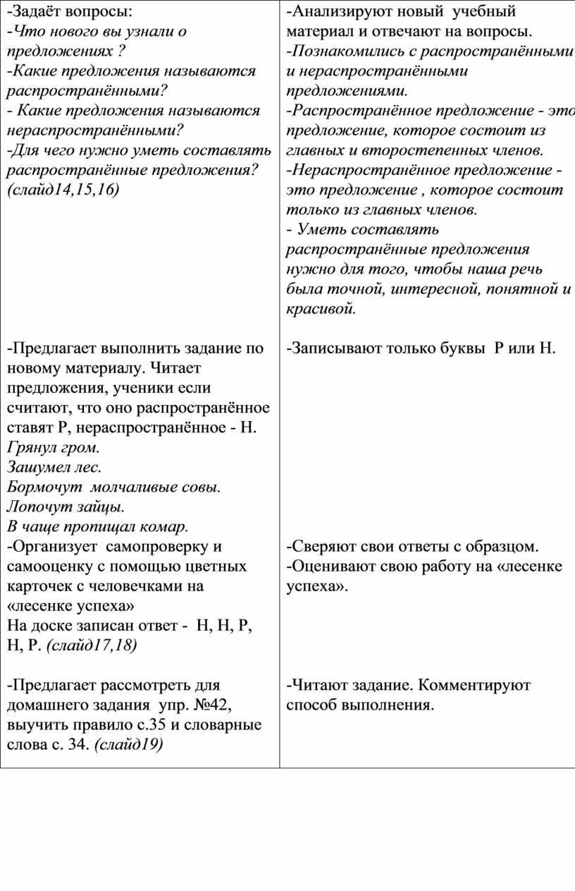 Конспект урока по русскому языку на тему 