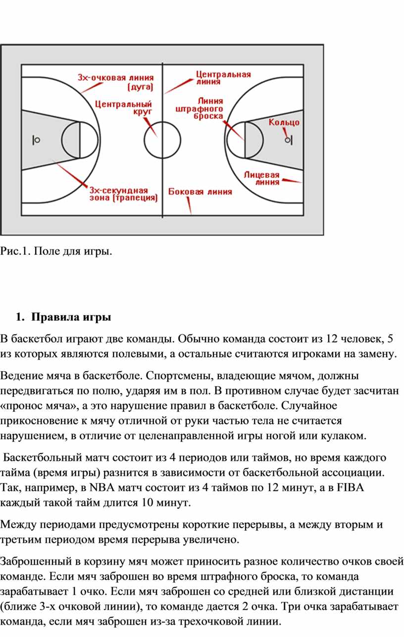 Правила игры в баскет