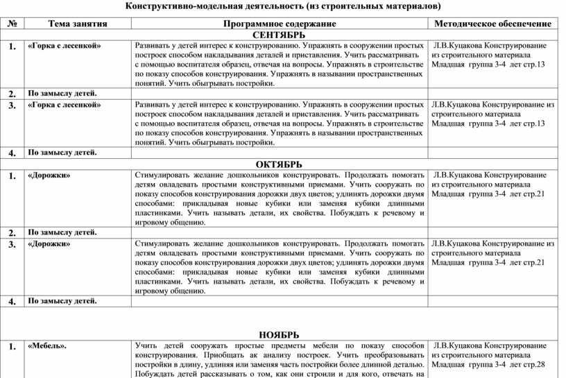 План по конструированию во второй младшей группе