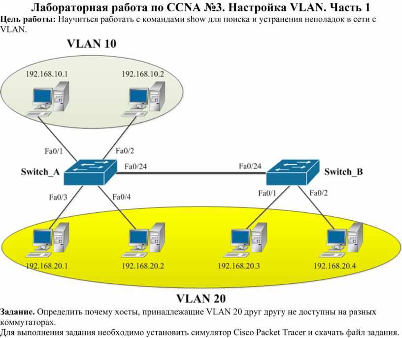 Отдельная сеть. Коммутатор Cisco схема. Структурная схема сети с VLAN. VLAN подсети в Cisco. Схема сети VLAN В сети.