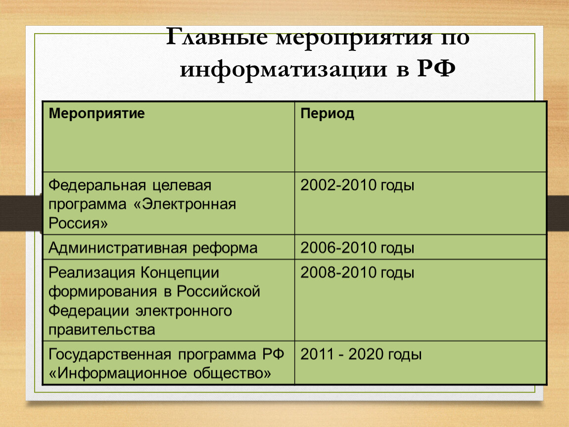 Код мероприятия. Мероприятия по информатизации. План мероприятий по информатизации. Сведения о мероприятиях по информатизации.