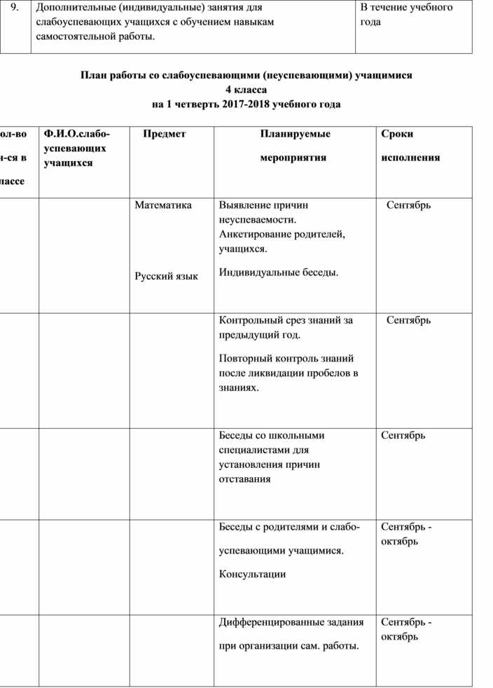 План работы с неуспевающими начальная школа