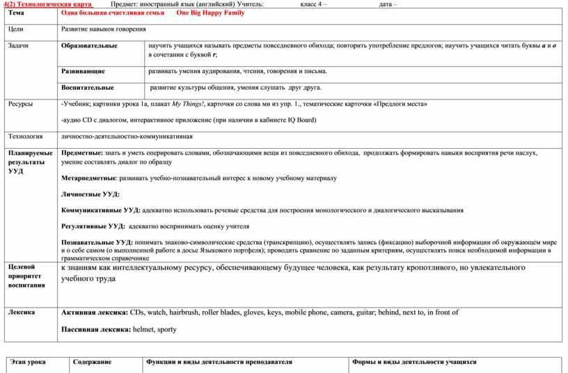 Технологическая карта урока английского языка по фгос