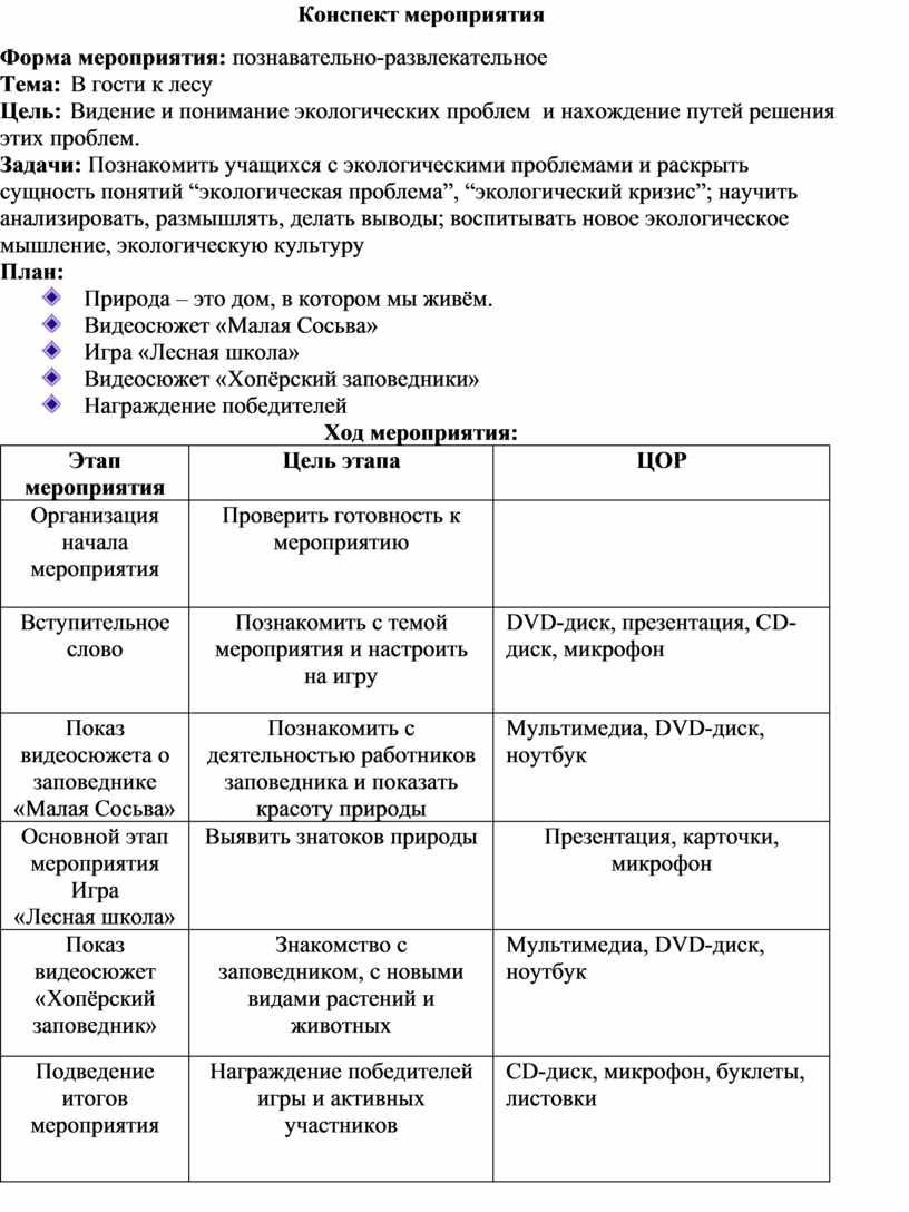 План конспект мероприятия на тему