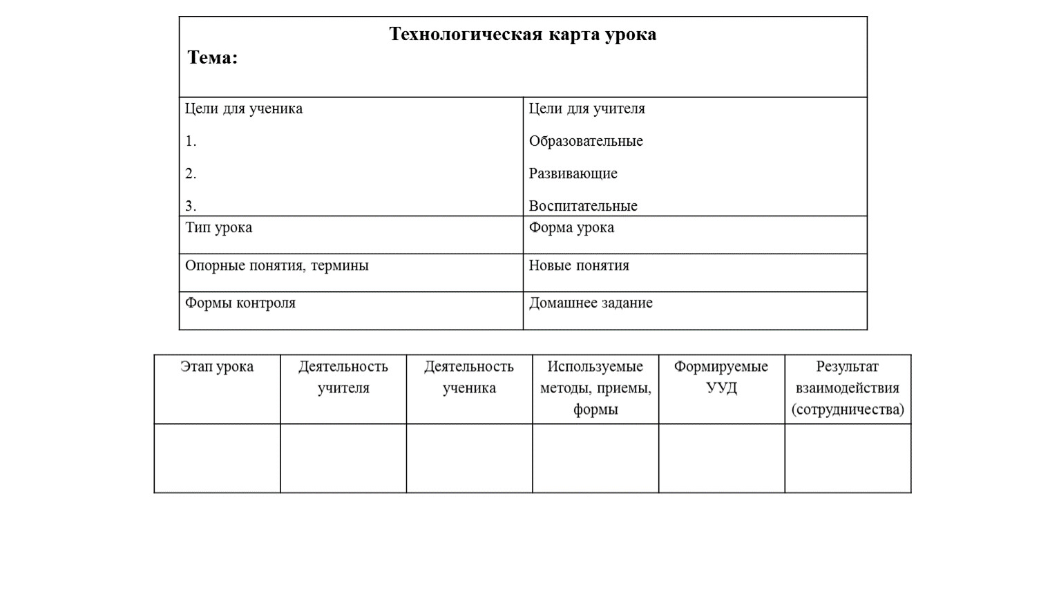 Технологическая карта урока технологии 8 класс. Технологическая карта современного урока.