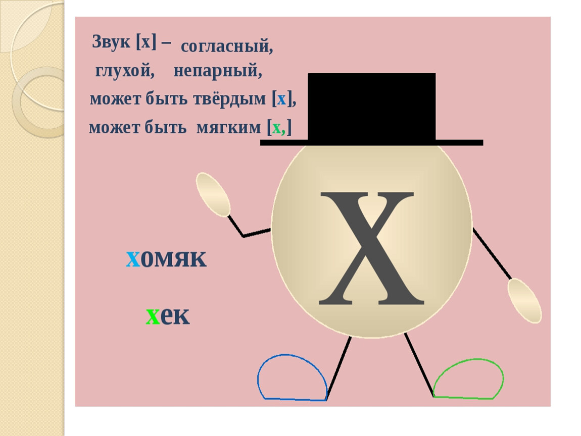 Качества на букву х. Буква х характеристика звука. Характеристика звука х 1 класс.