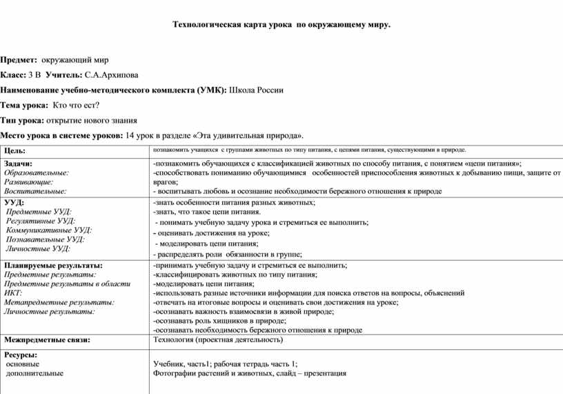 Технологическая карта урока по окружающему миру 3 класс