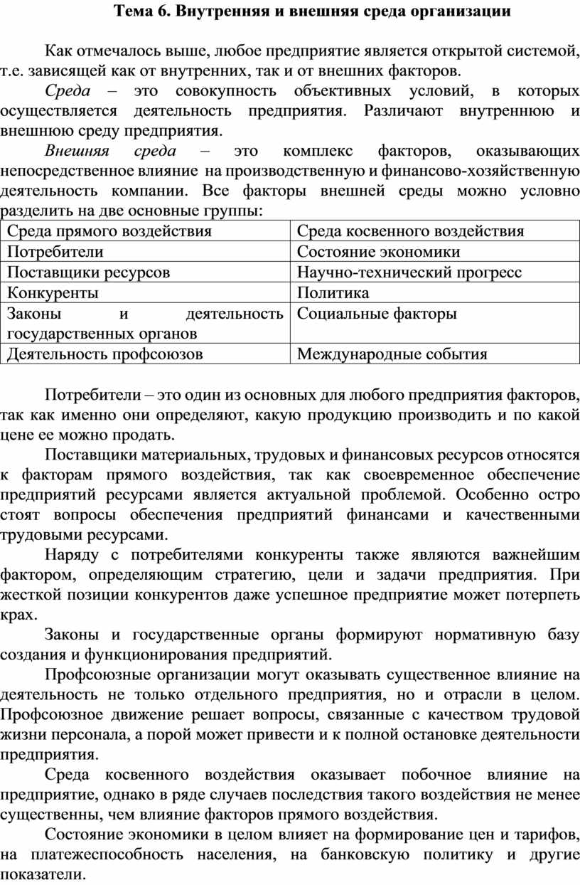 Контрольная Работа На Тему Факторы Внешней И Внутренней Среды Менеджмента Контрольная Работа На Тему Факторы Внешней И Внутренней Среды Менеджмента