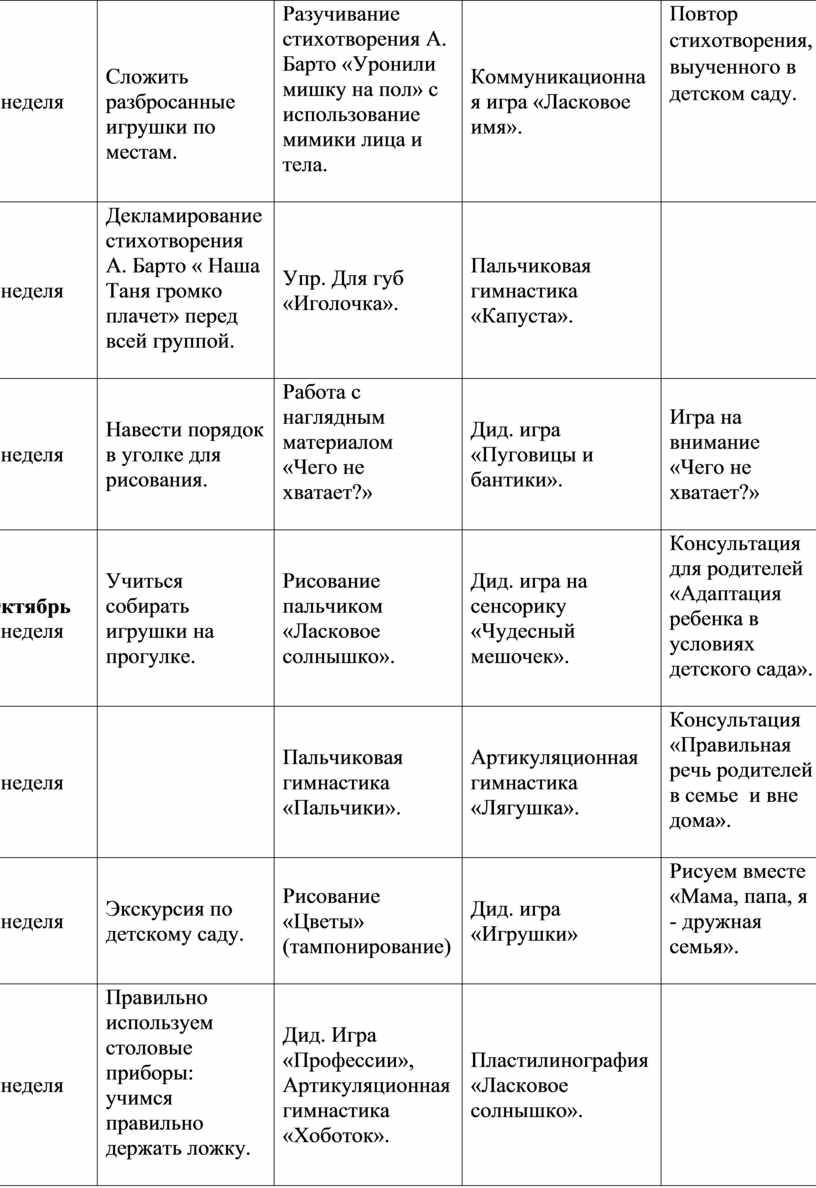 Индивидуальный образовательный маршрут