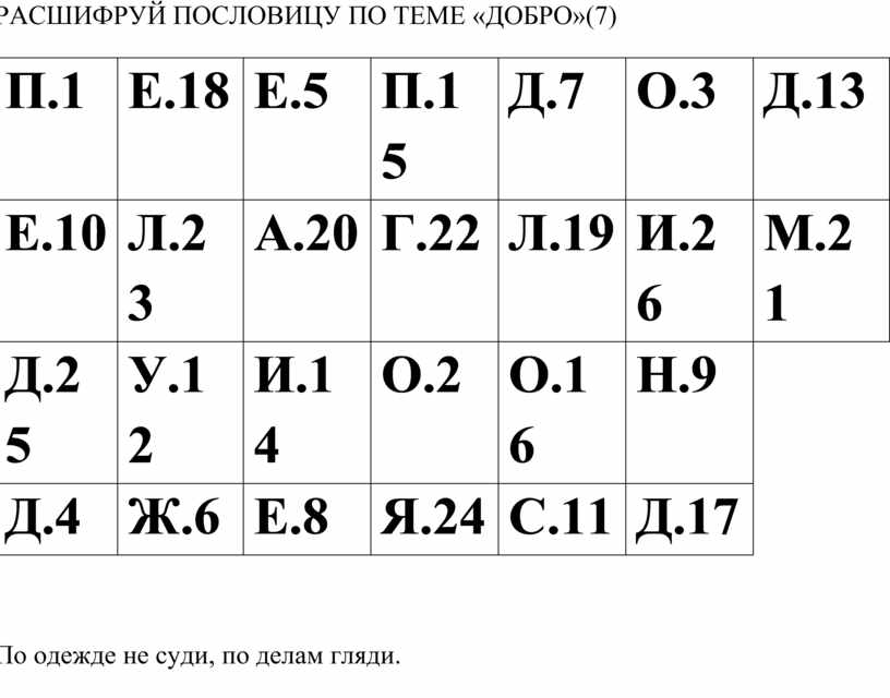 Расшифруй пословицу по картинкам