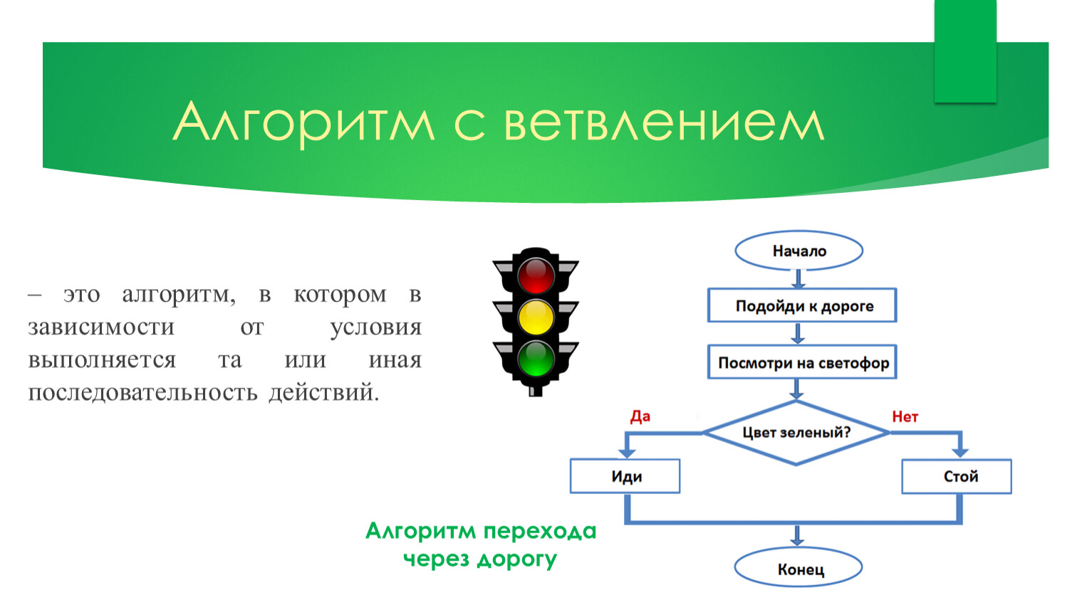 Алгоритм картинка для презентации