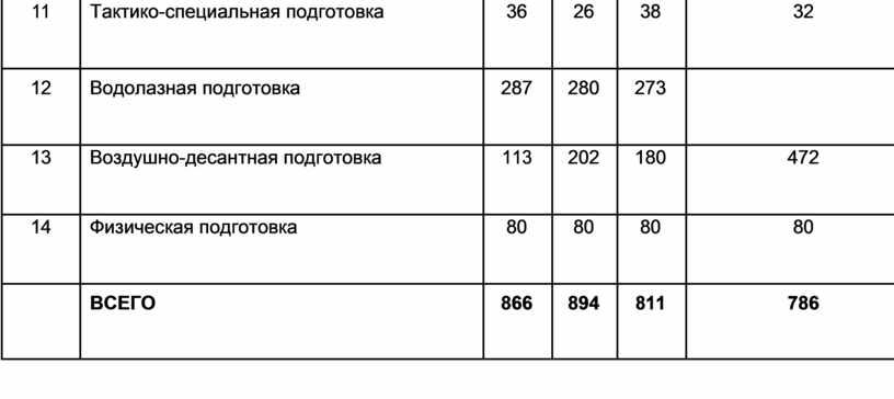 Тактико специальная подготовка картинки