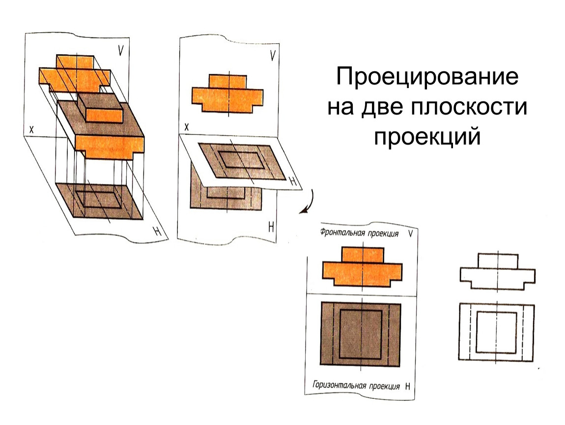 Две плоскости проекций. Проецирование на две плоскости проекций. Проецирование на 2 плоскости. Проецирование на 2 плоскости проекций. Прямоугольное проецирование на две плоскости.