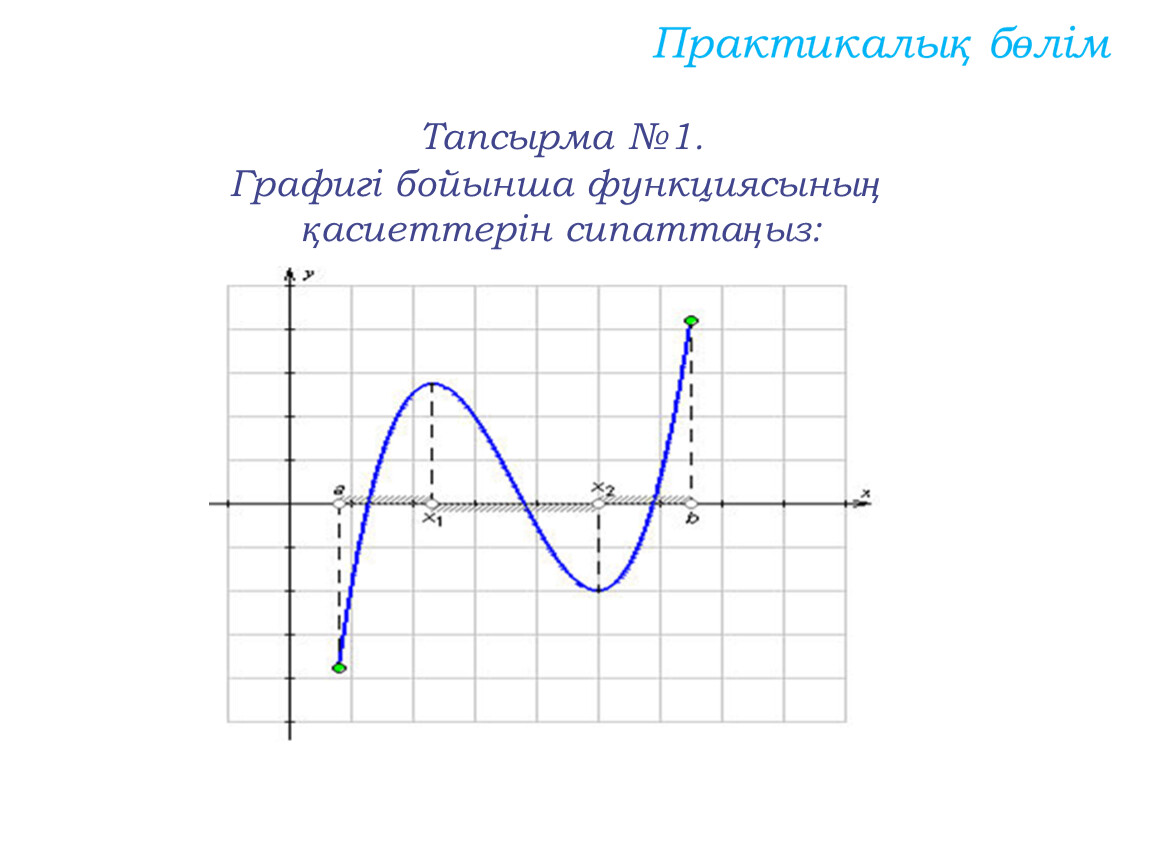 График 1 описывает. График функции на полуинтервале. 3/7 На графике. DХ на графике. Сиськи на графике функции.