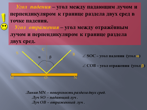 Угол между падающий лучом и зеркалом