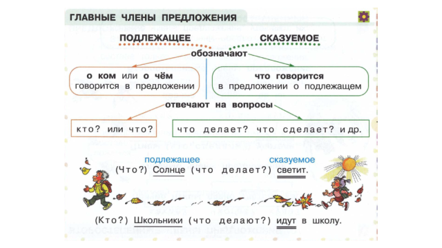 Повторение по теме предложение 2 класс конспект и презентация