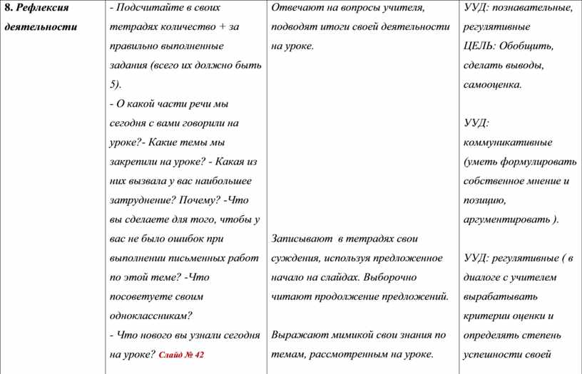 Рефлексия деятельности -