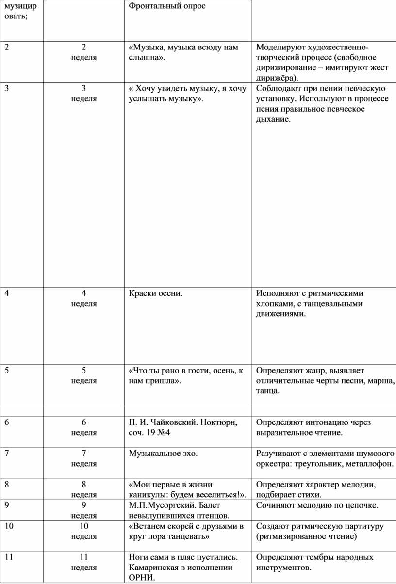 Фронтальный опрос 2 2 неделя «Музыка, музыка всюду нам слышна»