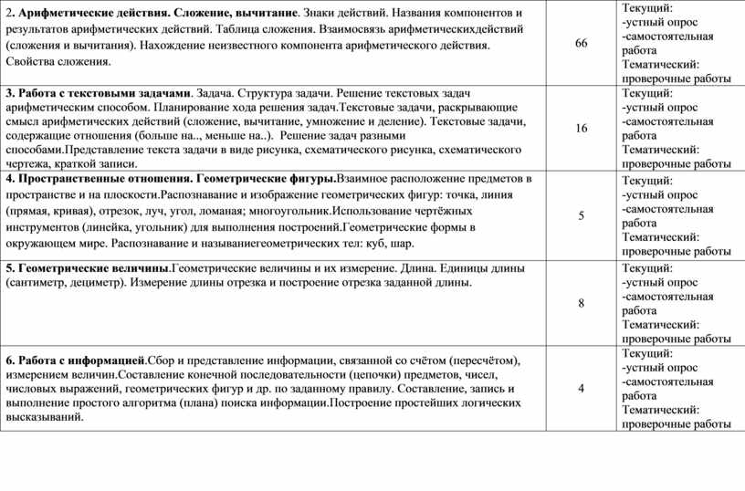 Арифметические действия. Сложение, вычитание