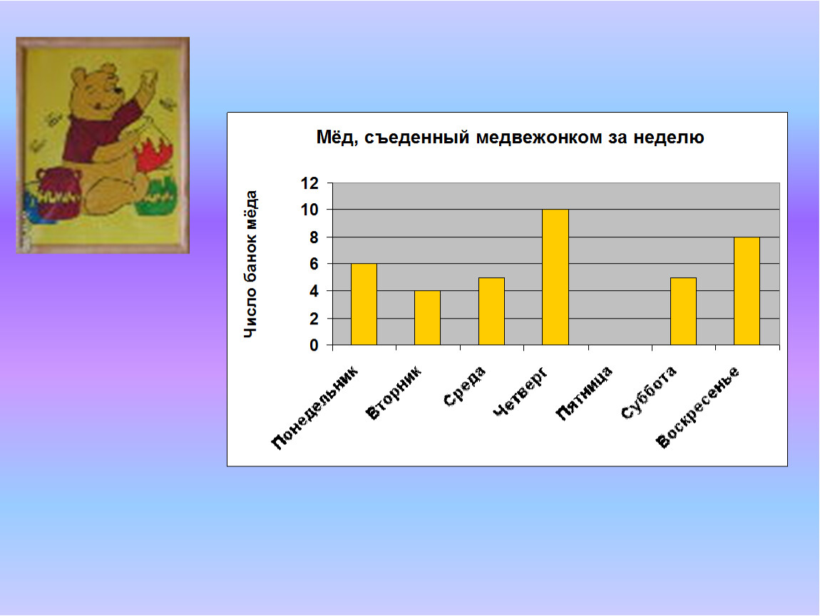 Конспект столбчатые диаграммы. Столбчатые диаграммы 5 класс математика задания. Диаграммы для начальных классов. Диаграмма 2 класс. Задания с диаграммами 2 класс.