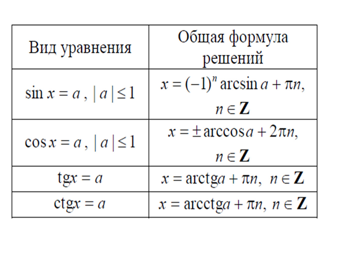 Простейшие тригонометрические уравнения презентация 10 класс