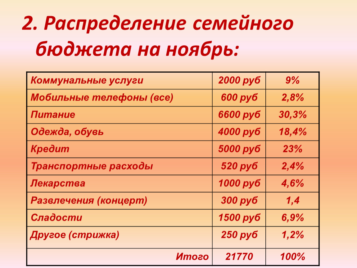 Семейный бюджет. Распределение семейного бюджета. Процентное распределение семейного бюджета. Распределение семейного бюджета в процентах. Как распределить семейный бюджет.