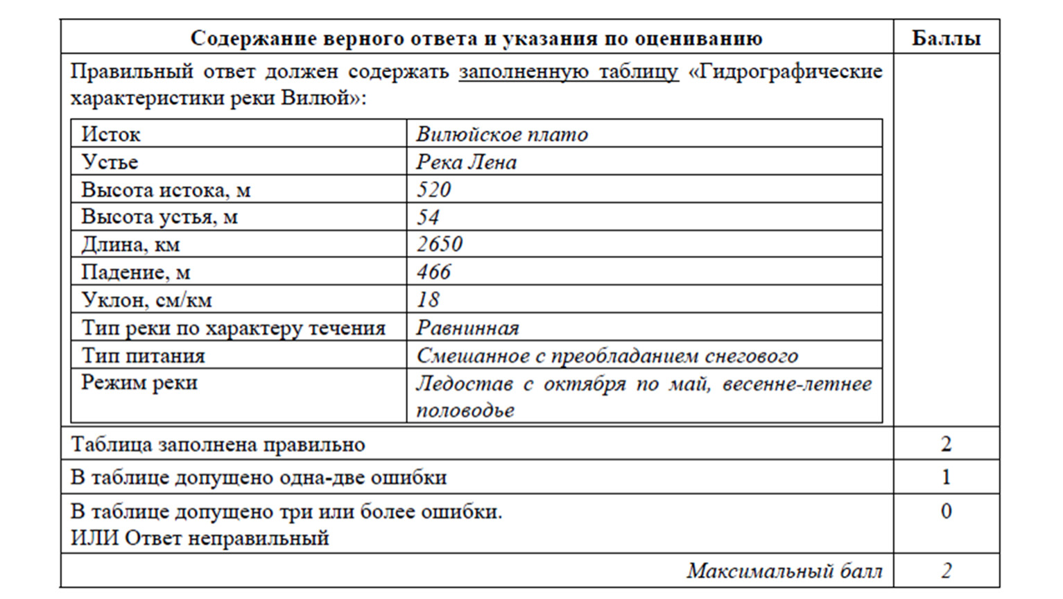 Описание реки вилюй по плану 8 класс география