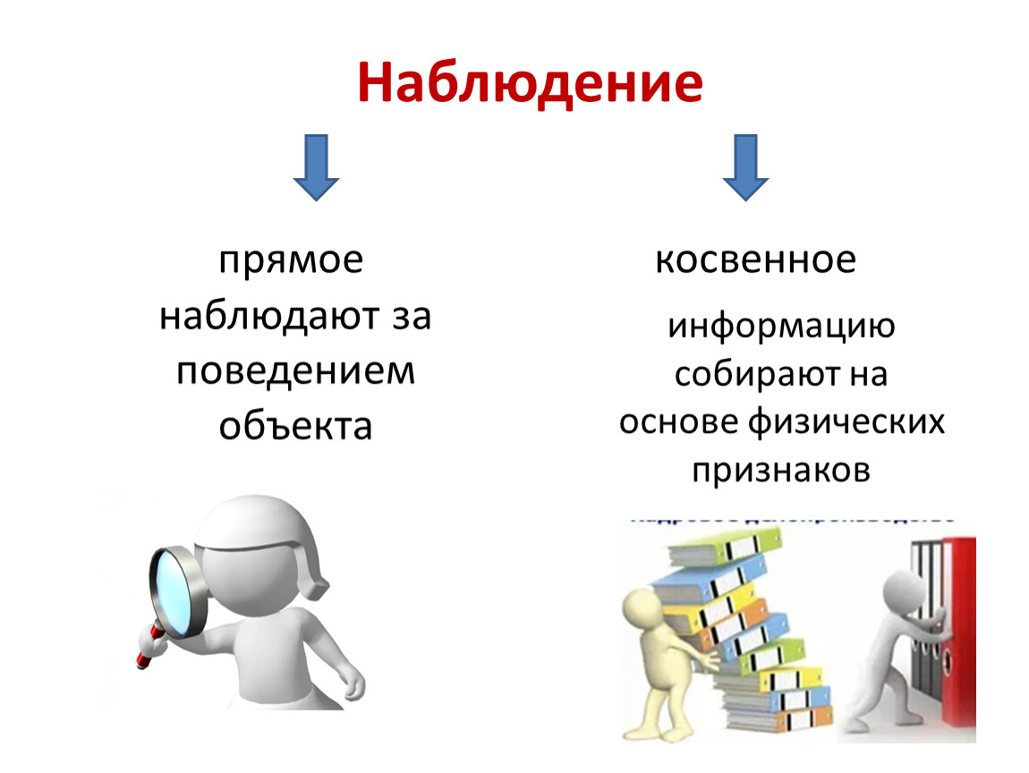 Управление поведением объектов в презентации это