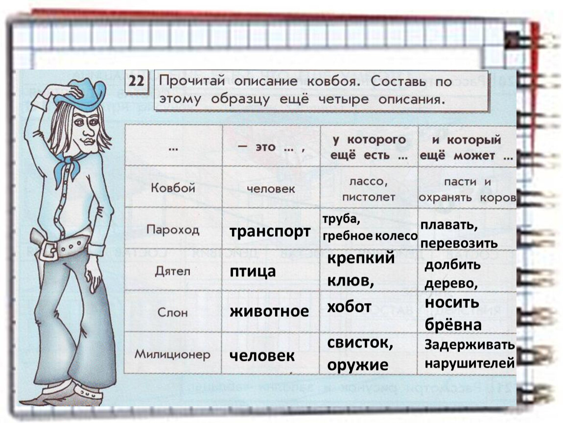 Прочитай описание 2. Прочитай описание ковбоя. Прочитай описание ковбоя Составь по этому образцу. Прочитайте описание. Прочитай описание ковбоя Составь по этому образцу еще четыре.