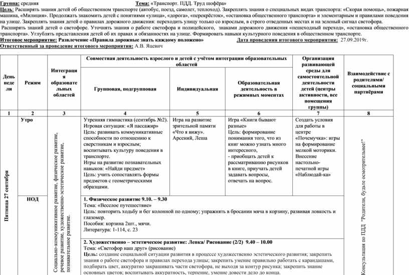 Планирование пдд. Календарное планирование домашней птицы младшая группа. Календарное планирование тема недели зимние забавы. Транспорт КТП средняя группа. Календарное планирование в средней группе транспорт.