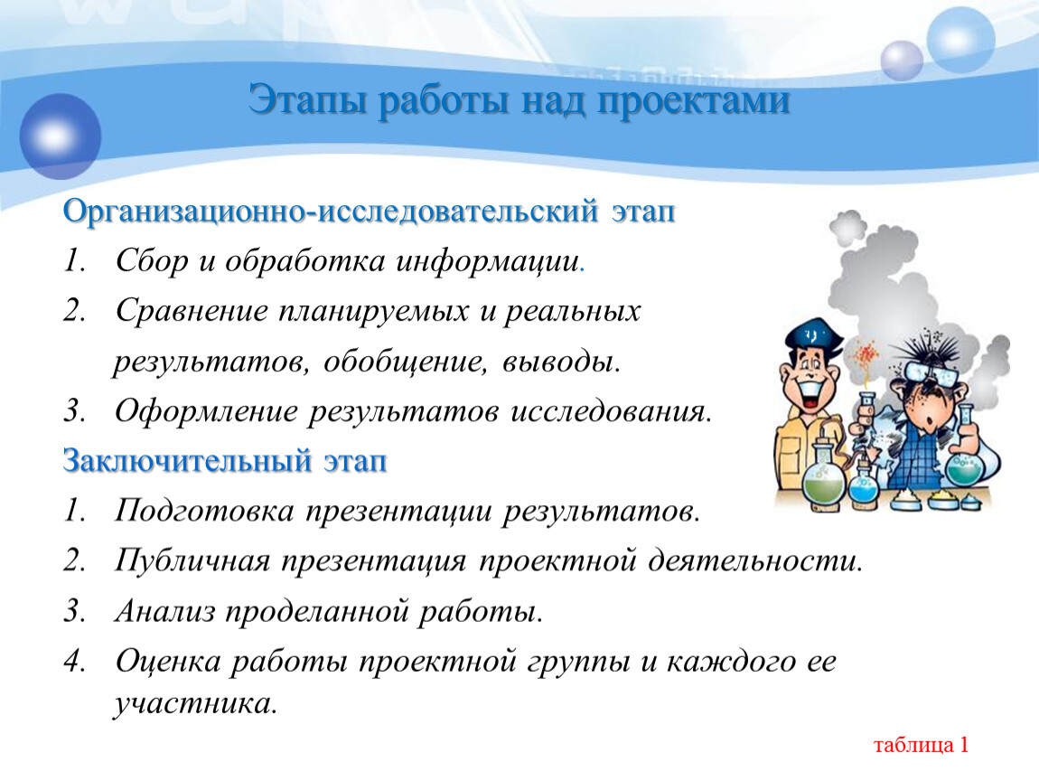 Методы работы над исследовательским проектом