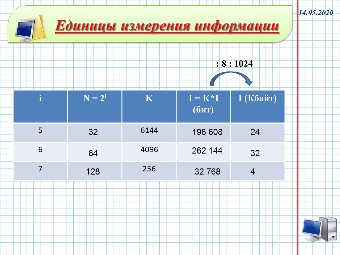 75 ед. Сименс единица измерения. Файл это единица измерения информации программа в оперативной памяти. Микро Сименсы единицы измерения. Йота единица измерения.