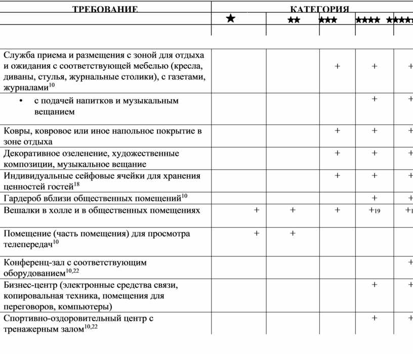 Бронирование план работы. Организационная деятельность службы приема и размещения. Документация службы приема и размещения. Служба приема и размещения таблица. График службы приема и размещения.