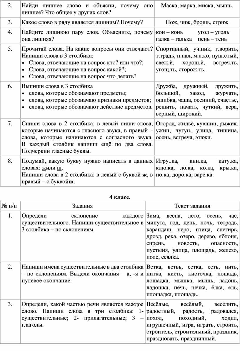 Классификация на уроках в начальной школе как инструмент формирования УУД.