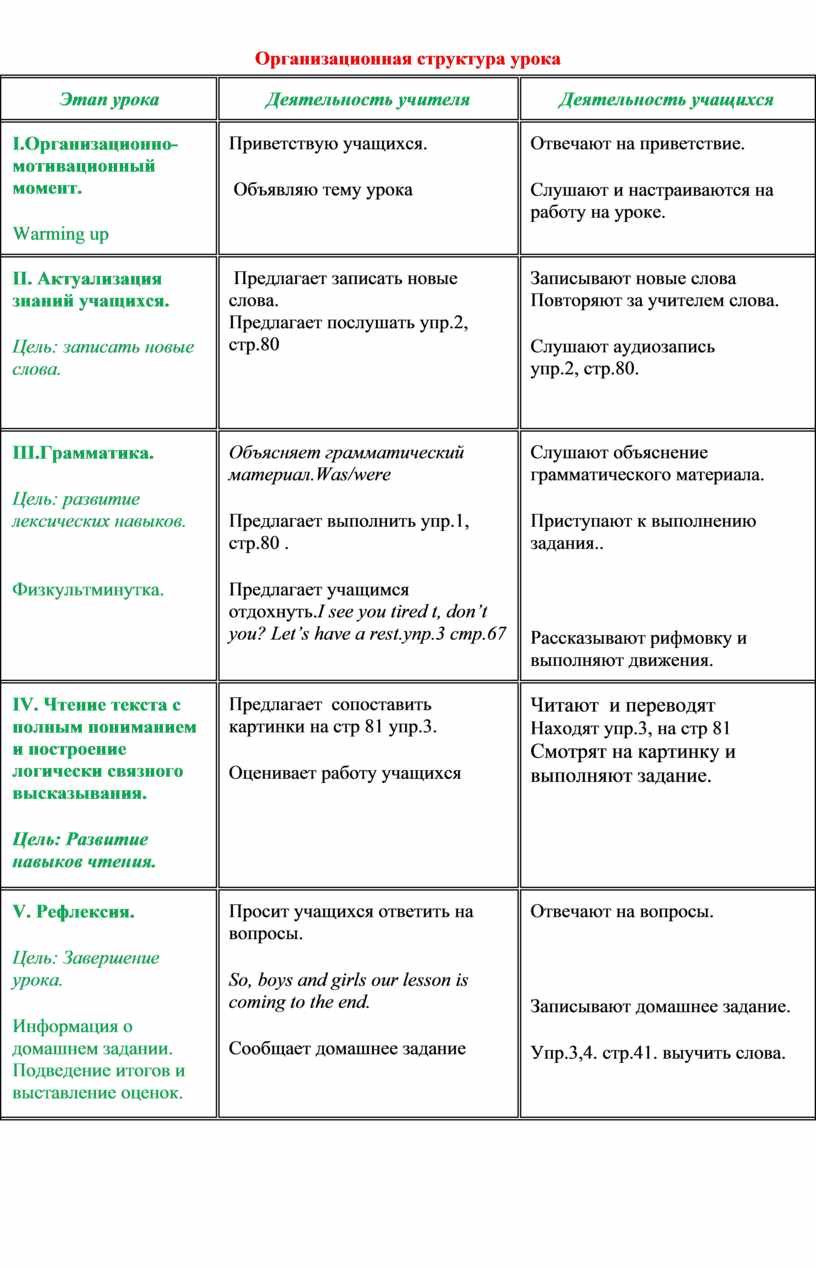 Технологическая карта конструирования урока