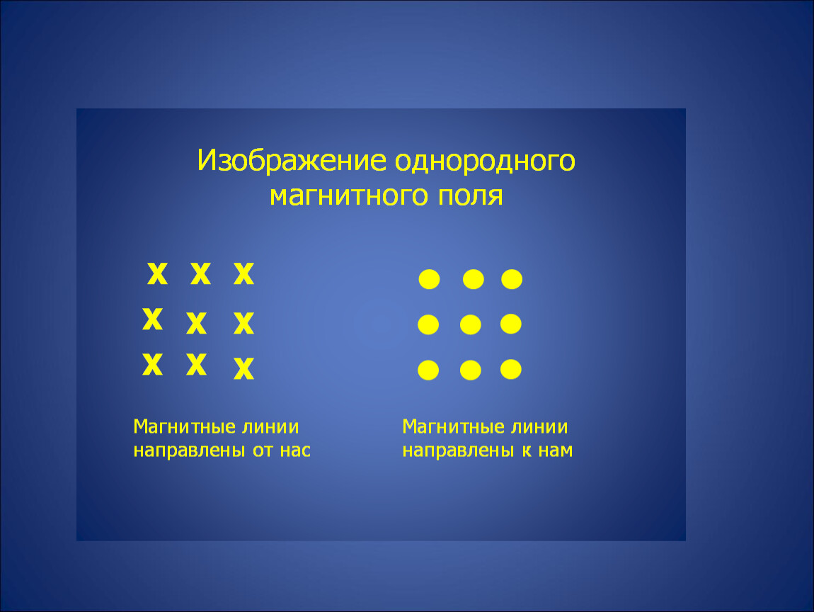 Однородное магнитное поле линии. Изобразить однородное магнитное поле. Линии однородного магнитного поля. Графическое изображение однородного магнитного поля. Линии магнитного поля однородного магнитного поля.