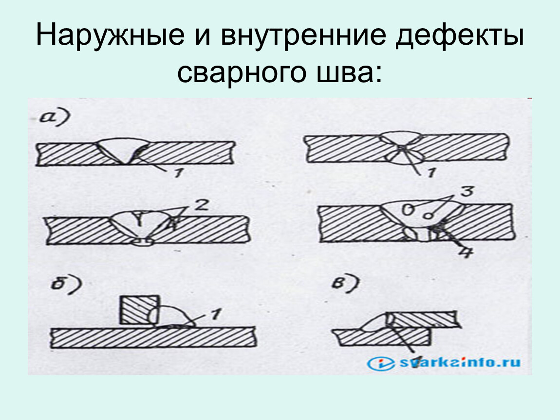 Внешние дефекты. Сварной шов с1. Наружные и внутренние дефекты сварных швов. Дефекты сварного шва. Внутренние и внешние дефекты сварного шва..