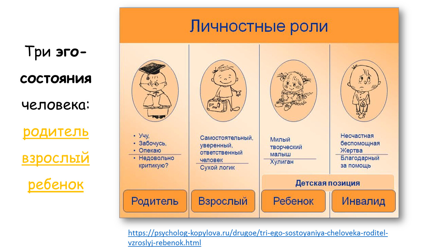 Транзактный анализ в психологии. Теория транзактного анализа Эрика Берна. Транзактный анализ Эрика Берна. Эрик Берн 3 эго состояния. Эрик Берн трансактный анализ.