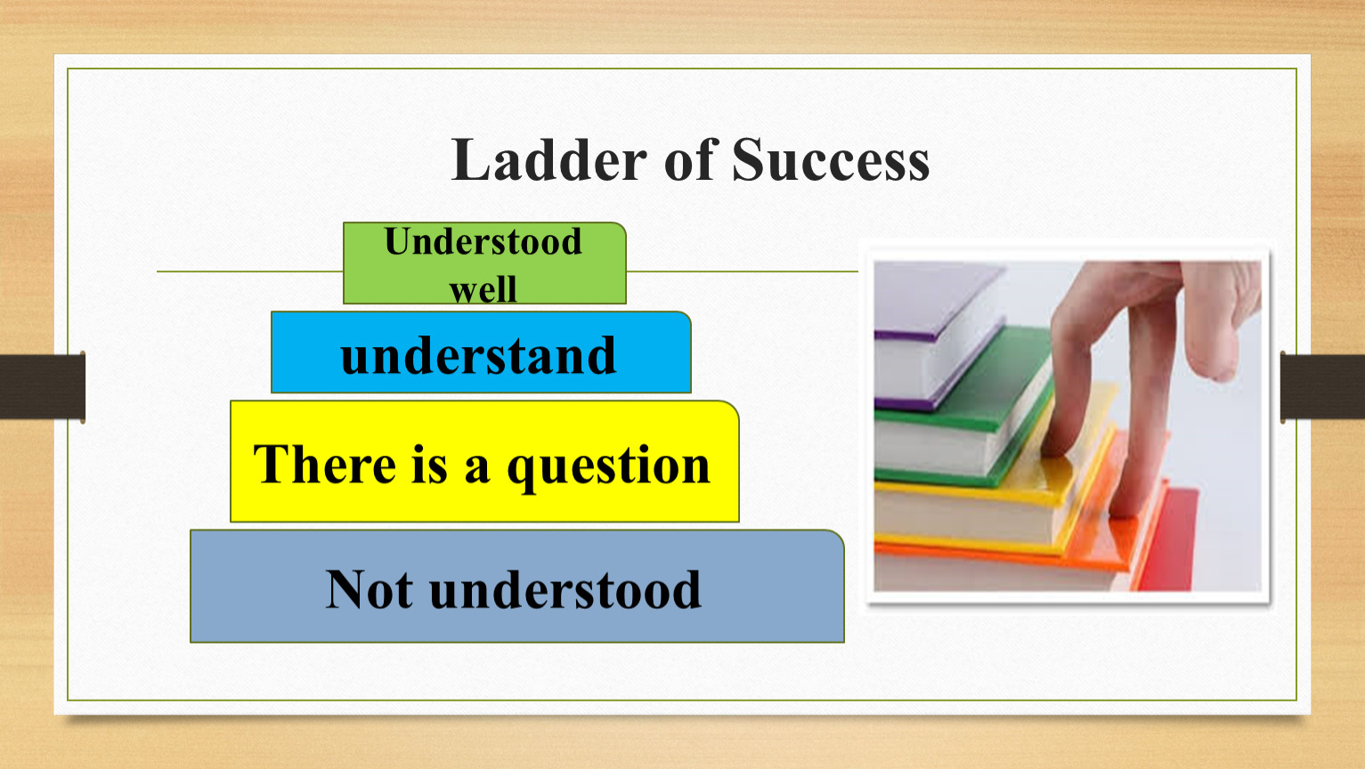 You understand me well. Ladder of success. Рефлексия. Success Ladder feedback. Ladder of success reflection.