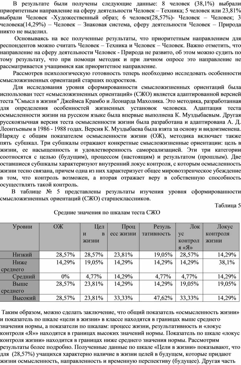 Таблица карта самоконтроля готовности к профессиональному самоопределению