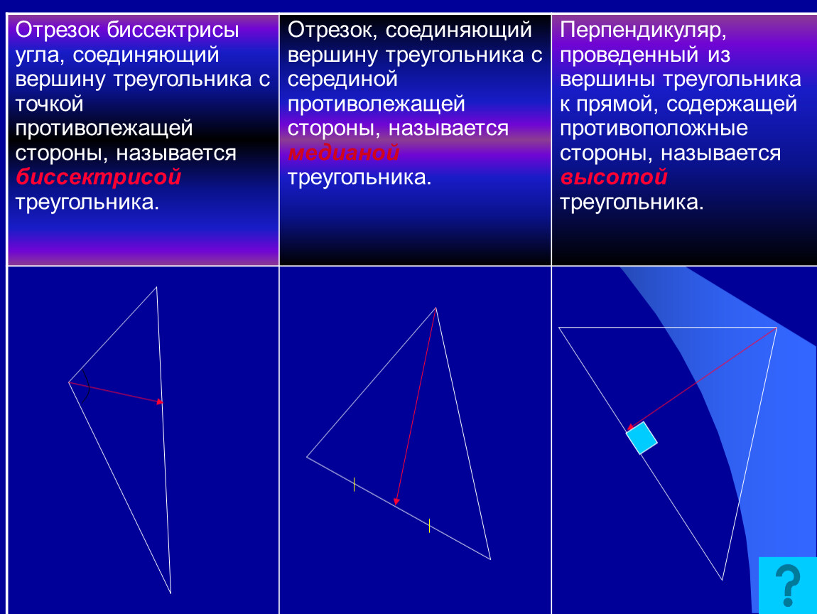 Медиана и биссектриса треугольника. Отрезок в треугольнике. Отрезок биссектрисы угла треугольника соединяющий вершину. Отрезки в треугольники названия. Отрезок соединяющий вершину треугольника с точкой